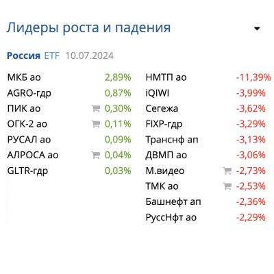 Опрос: кто что делает на летней коррекции