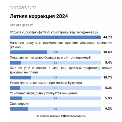 Повторим опрос: кто что делает на коррекции