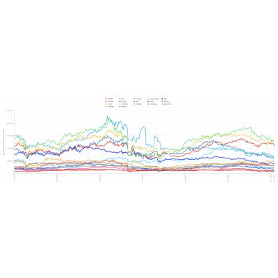 Роснефть фишка №1 по капитализации на российском рынке