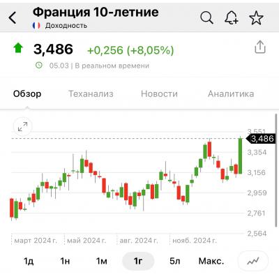 Макрон что-то не то вчера наговорил