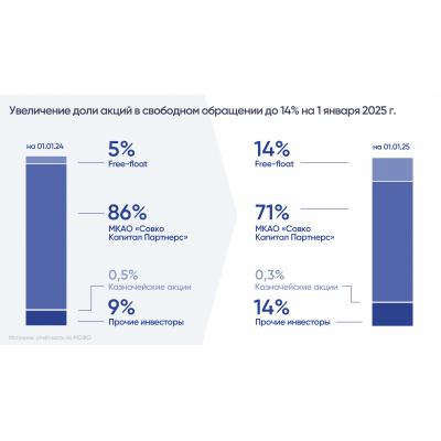 Презентация Совкомбанк 2024