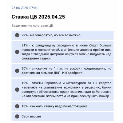 Опрос. Ставка ЦБ 2025.04.25