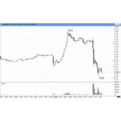 Рынок ожидал дивидендный сюрприз в Башнефти?