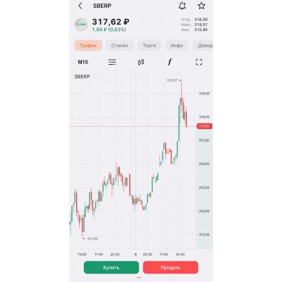 Представочная волатильность в Сбере - нервы или информация?