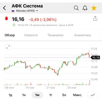 Ставка в 20% конечно же не спасает Мечелы и Системы