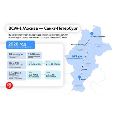 Глава НПС Крапивин назвал «золотую середину» первой в России ВСМ Москва-СПБ - Интервью РБК