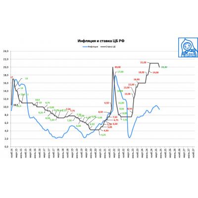 Этот день настал. Шансы на начало смягчения или это лишь мечты инвесторов? Опрос