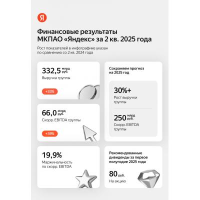 Яндекс результаты 2025Q2
