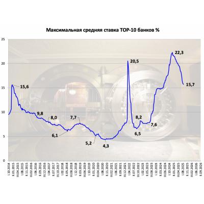 Участники рынка фиксируют перетоки средств с депозитов, в облигационный фонды и фонды денежного рынка - Ъ