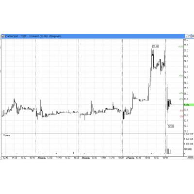 "Эталон Груп" 54 рубля после редомициляции