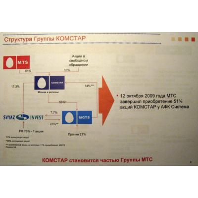 "Миноритарий в Суде " и петиция для акционеров МГТС для борьбы с практиками МТС