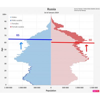 Взгляд Алёнки на рынок 2025.09.22. Бюджетные проблемы портят настроения инвесторам