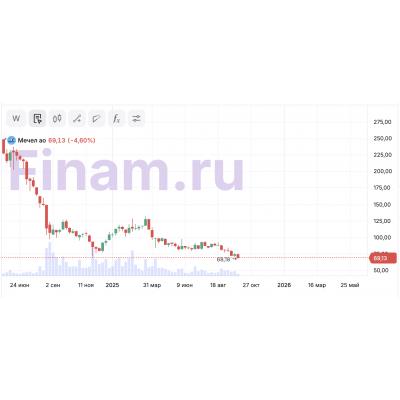 Мечел наконец-то рухнул