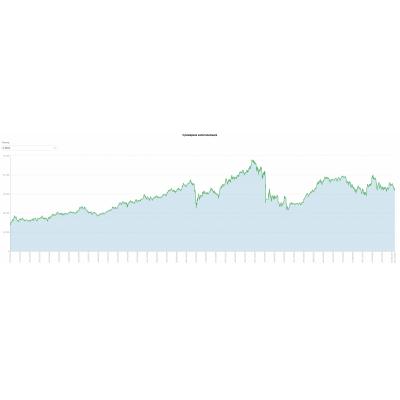 Письмо Минфина России и Банка России от 12.09.2025 № 05-08-05/89313 / ИН-01-28/101 «О рекомендациях по организации работы с розничными акционерами публичных акционерных обществ с государственным участием»