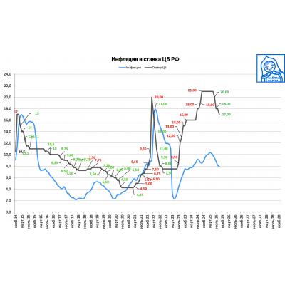 ДКП должна учитывать общее влияние на инфляционные ожидания накладывающихся проинфляционных факторов - аналитики ЦБ РФ