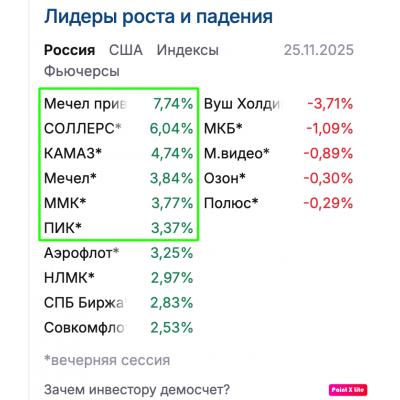 Впуск пара. Обозначились главные бенефициары мира?