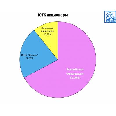 ЦБ РИА НОВОСТИ ОБ ОФЕРТЕ МИНОРИТАРИЯМ ЮГК: ПО ЗАКОНУ ДЛЯ ЕЕ ВЫСТАВЛЕНИЯ НЕТ РАЗНИЦЫ, КТО СТАЛ СОБСТВЕННИКОМ, НАДО ИСПОЛНИТЬ ОБЯЗАННОСТЬ И ИДТИ ДАЛЬШЕ