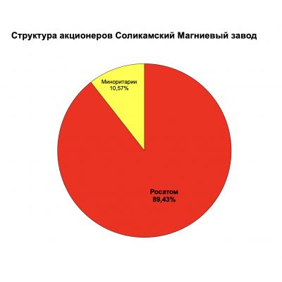 Мосбиржа обжалует решение об изъятии акций СМЗ у частных инвесторов - ИНТЕРФАКС
