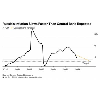 Опрос ставка ЦБ 2025.12.19