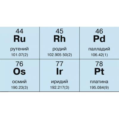 РУСАЛ и доля в ГМК 2025 декабрь. Вход в палладий через алюминий?