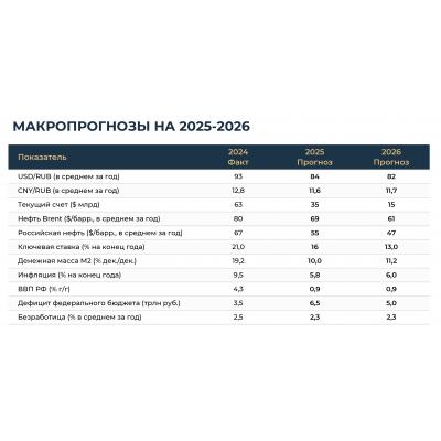 Совкомбанк стратегия 2026