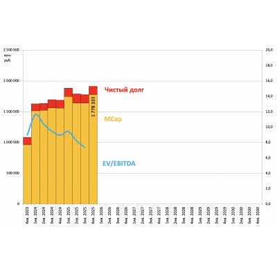 Аналитики Совкомбанка оценили бизнес автономного транспорта Яндекса оценили в 1,4 трлн рублей