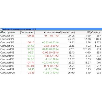 Бонды Самолёта устояли?