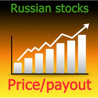 Алексей Перепелкин: Самый главный мультипликатор для оценки российских акций?