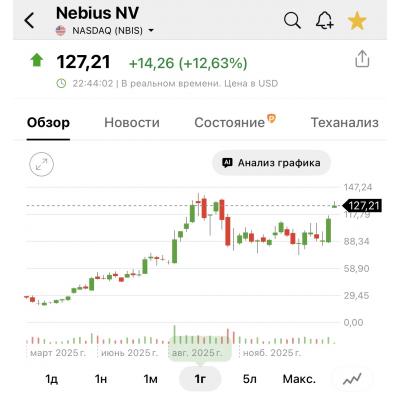 Бывший Yandex > 10000 рублей