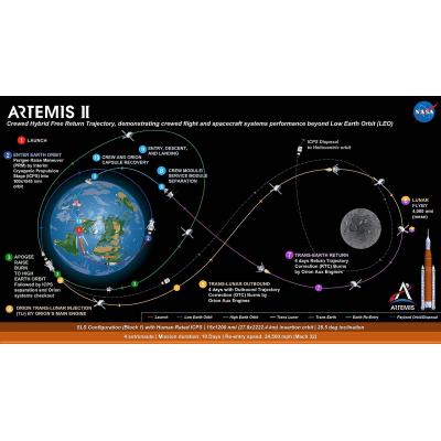 Artemis 2: Люди возвращаются к Луне впервые за 50 лет