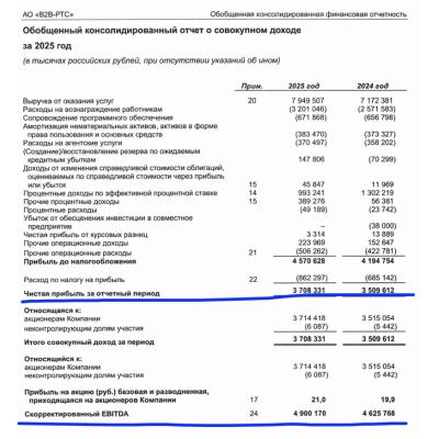 ДИАПАЗОН ЦЕНЫ РАЗМЕЩЕНИЯ В РАМКАХ IPO В2В-РТС СОСТАВЛЯЕТ 112-118 РУБ. ЗА АКЦИЮ, СООТВЕТСТВУЕТ КАПИТАЛИЗАЦИИ 20-21 МЛРД РУБ. - РАСКРЫТИЕ - ИНТЕРФАКС