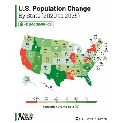 Изменения населения в шатах США с 2020