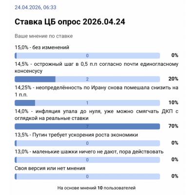 Ставка ЦБ опрос 2026.04.24
