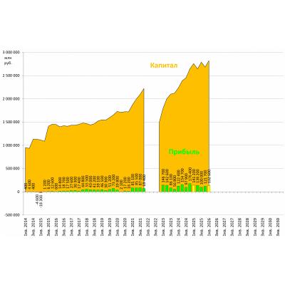 ВТБ результаты 2026Q1 по МСФО