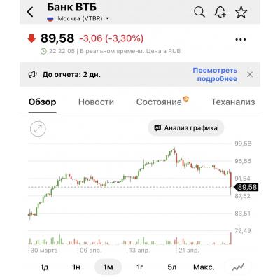 Юрченко не сокращал долю в обычке ВТБ. Она уменьшилась из-за конвертации префов