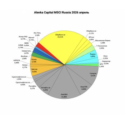 Alenka MSCI Russia апрель 2026. Сплит в Т-Технологиях и конвертация префов в ВТБ