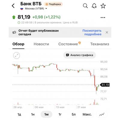 ВТБ вышел в плюс