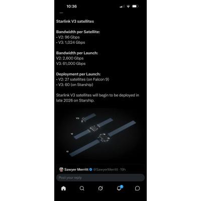 Новые спутники V3 от Starlink