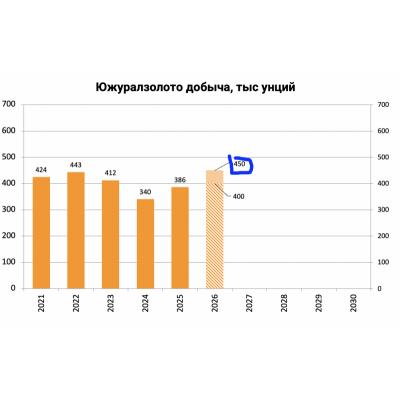 Президент ЮГК интервью ПРАЙМ