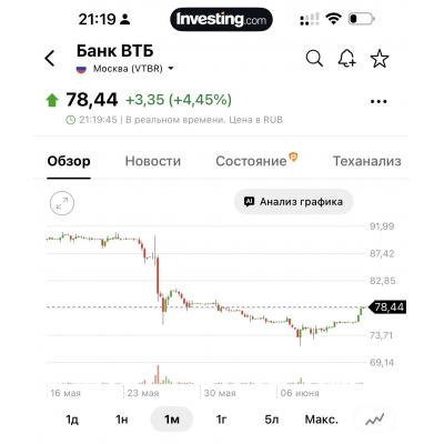 Возрождение Технологического Банка