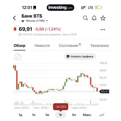 ВТБ ниже 70