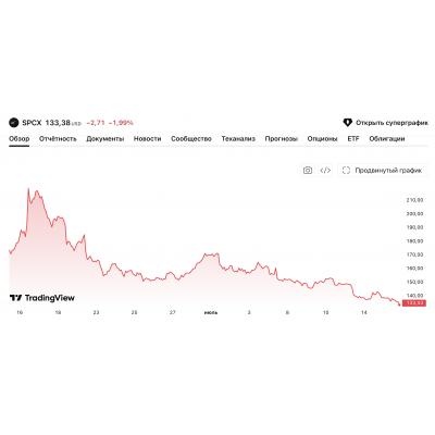 SpaceX ушел ниже цены IPO