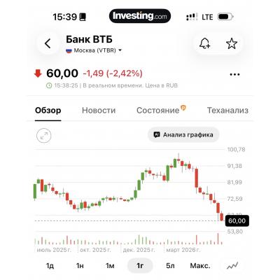 ВТБ 60 рублей. Bull был прав про 1 копейку