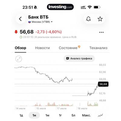 ВТБ делает попытку закрытия гэпа. Даже без уговоров Пьянова