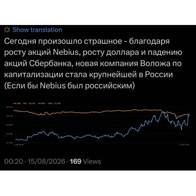 Nebius vs SBER