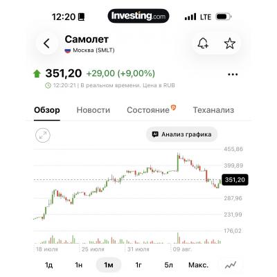 Самолет, Сегежа и Мечел вновь мощно растут. Дух отскориджа жив!