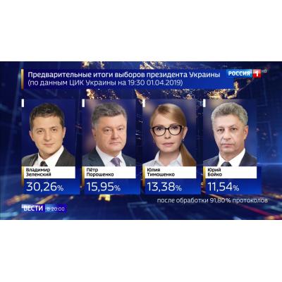 ПРЕЗИДЕНТ УКРАИНЫ ЗЕЛЕНСКИЙ ЗАЯВИЛ ТЕЛЕКАНАЛУ ABC В ОТВЕТ ТРАМПУ, ЧТО ЕСЛИ ПУТИН СОГЛАСИТСЯ НА 60-ДНЕВНОЕ ПРЕКРАЩЕНИЕ ОГНЯ, ОН ОРГАНИЗУЕТ ВЫБОРЫ В УКРАИНЕ.