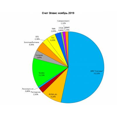 Портфель структура 2019.11.24