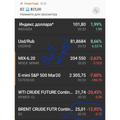 Супер нефтяной спор на 25кг шоколада Алёнка. Bull - WINS (чистая победа Димы и ТА).