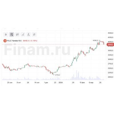 В Yandex подули честные голландские ветры?